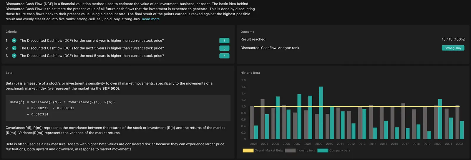 Marketstorylabs DCF Calculation