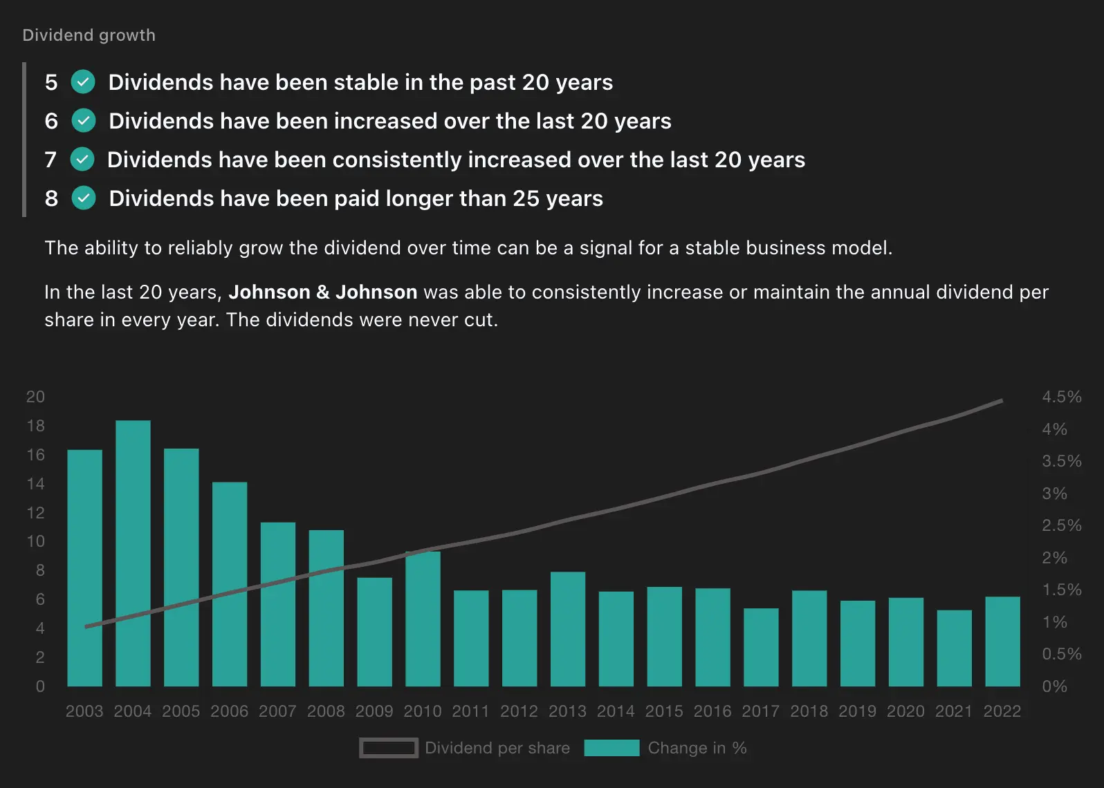 Dividend stability of Johnson & Johnson (JNJ)