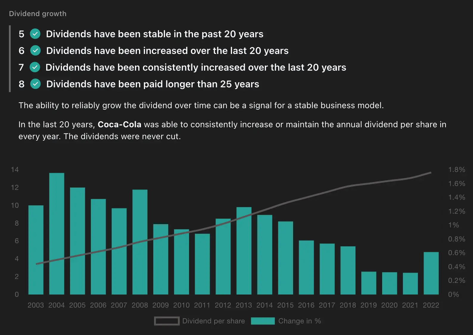 Consistent Dividend Growth of Coca Cola (KO)