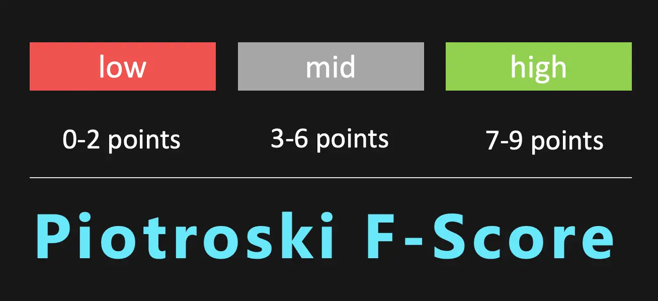 Piotrsoki F-Score